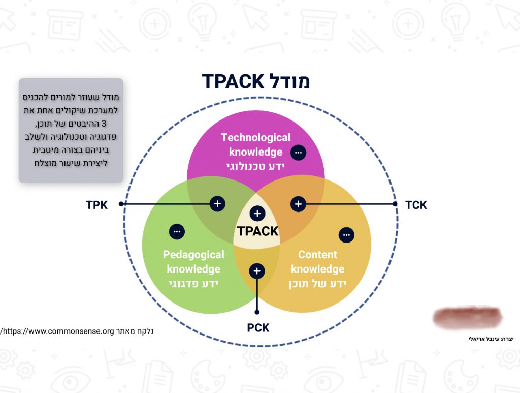 נושאים שנלמדו by yosra abu hamed - Illustrated by יוסרה אבו חאמד - Ourboox.com