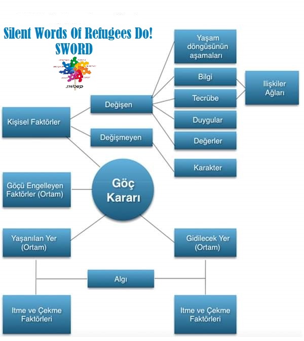 ~GÖÇ HİKAYELERİ~ by ~Sword~  - Ourboox.com