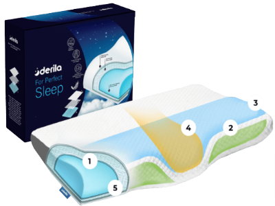 DOES IT WORK? – ALERTS 2022 – Derila Pillow Reviews by Derila Memory Pillow - Ourboox.com