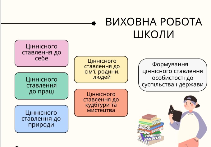 Виховний план by Lyubov - Ourboox.com