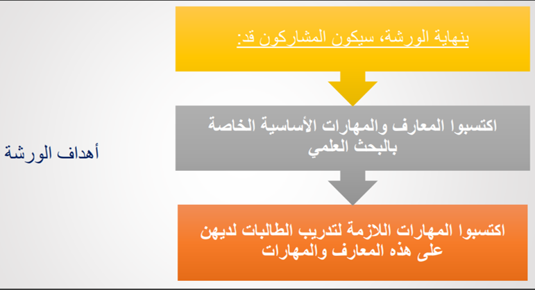 البحث العلمي by Reham - Illustrated by فريق البحث العلمي  - Ourboox.com