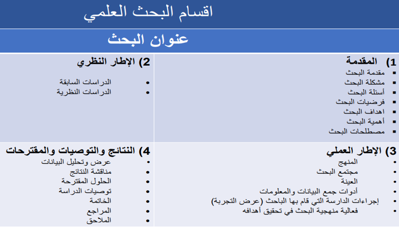 البحث العلمي by Reham - Illustrated by فريق البحث العلمي  - Ourboox.com