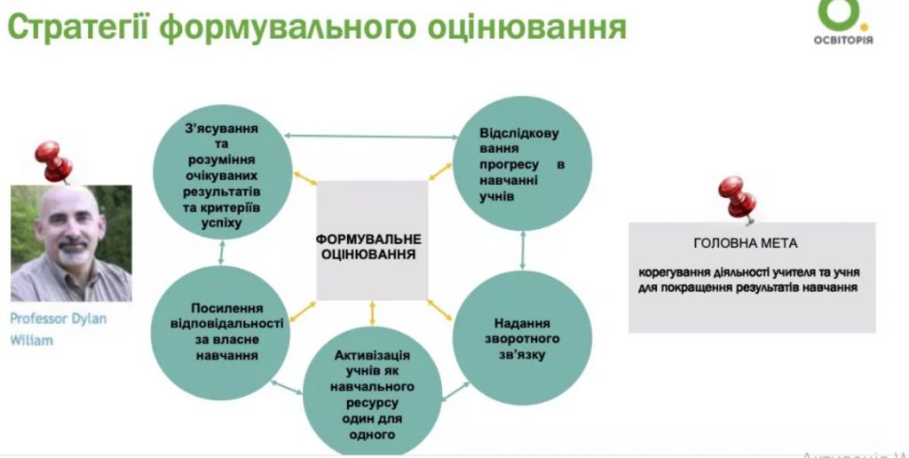 Формувальне оцінювання by Lyubov - Ourboox.com