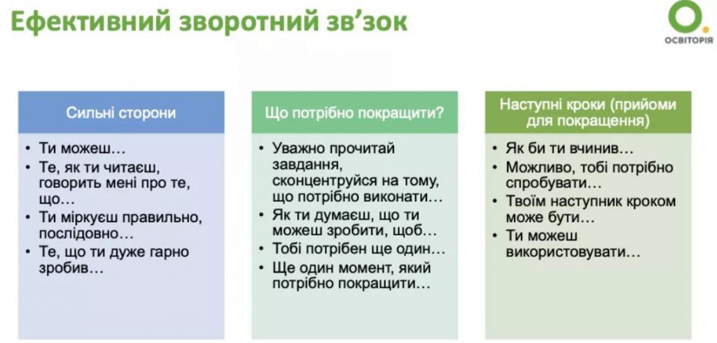 Формувальне оцінювання by Lyubov - Ourboox.com