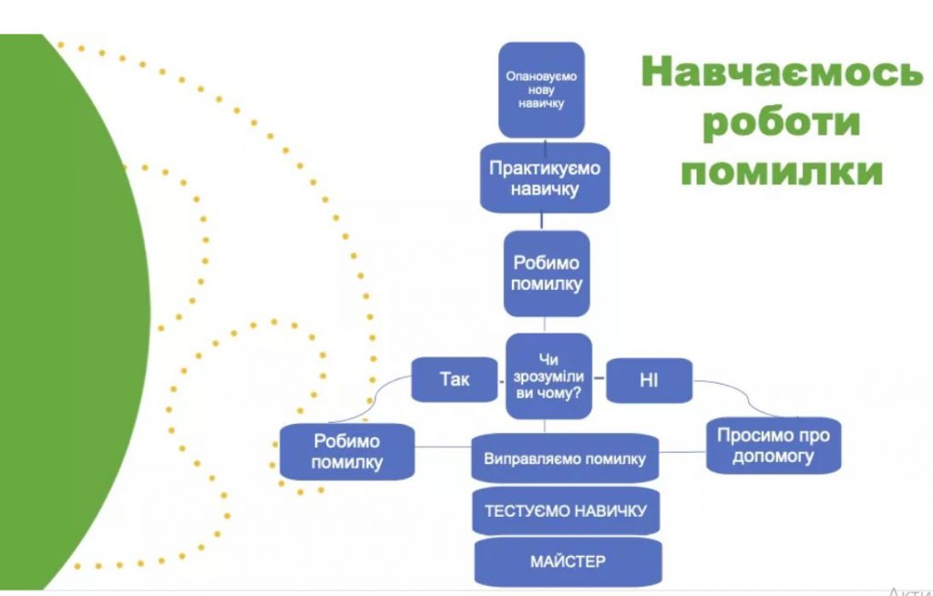 Формувальне оцінювання by Lyubov - Ourboox.com