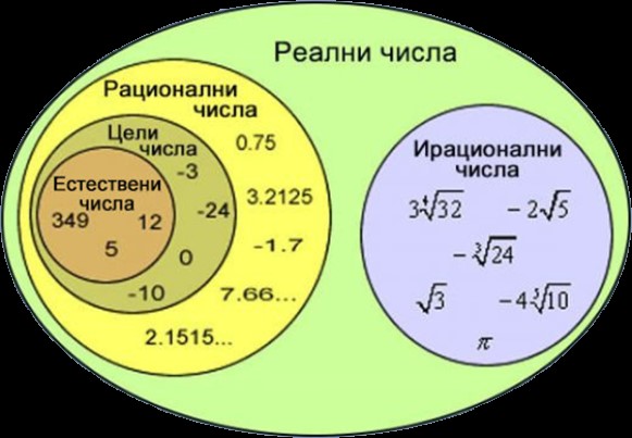 Matematika by Veselina Dimitrova - Ourboox.com