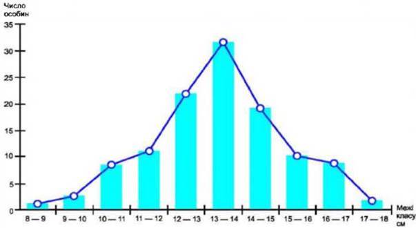 Мінливість ознак і її типи by Nadia Bazyuk - Ourboox.com