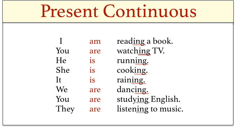 Present Continuous by Svitlana - Ourboox.com