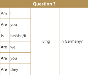 Present Continuous by Svitlana - Ourboox.com