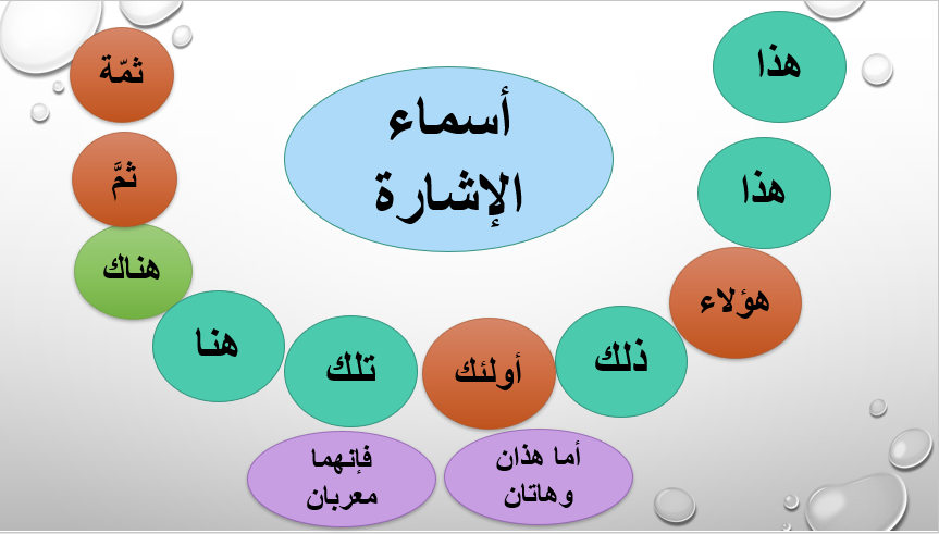 الأسماء المبنية by marwa mokhtar - Ourboox.com