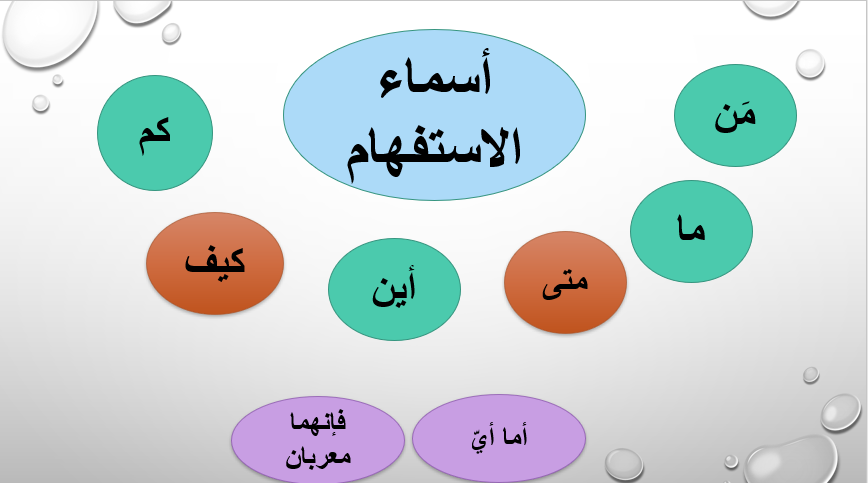 الأسماء المبنية by marwa mokhtar - Ourboox.com