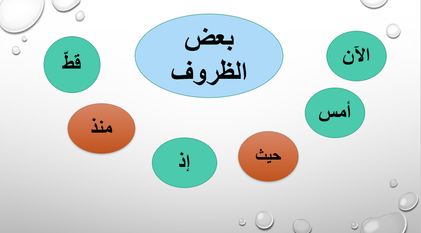 الأسماء المبنية by marwa mokhtar - Ourboox.com