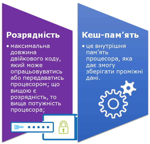 Персональний комп’ютер, його основні складові by Stepan Drabyk - Ourboox.com