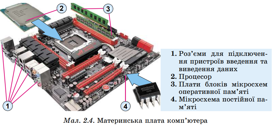 Персональний комп’ютер, його основні складові by Stepan Drabyk - Ourboox.com