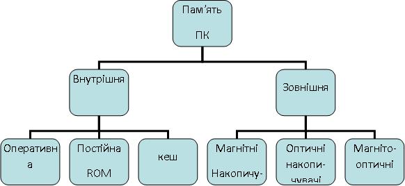 Персональний комп’ютер, його основні складові by Stepan Drabyk - Ourboox.com