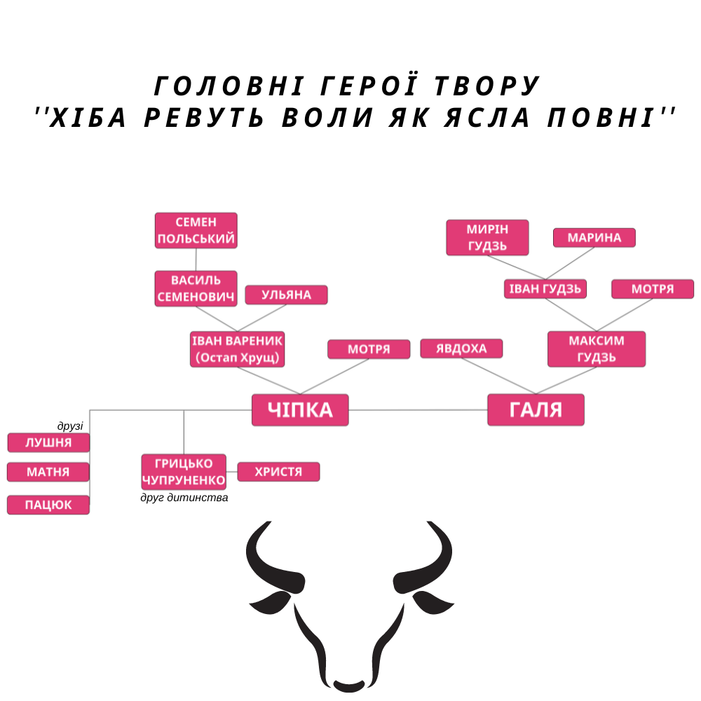 Роботи Самойленко Анни by Natalia - Ourboox.com