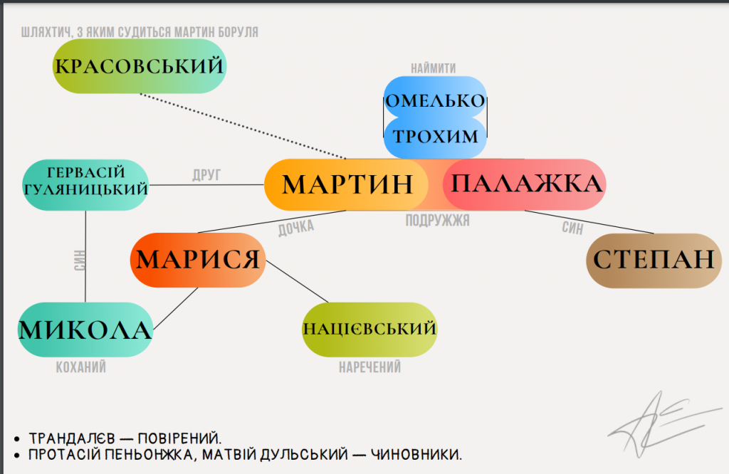 Роботи Самойленко Анни by Natalia - Ourboox.com