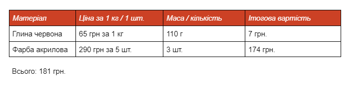 Особливості українського декоративно-ужиткового мистецтва. Бубнівка (Вінницька область) – центр традиційного гончарства. by Goncharov Maksim - Ourboox.com