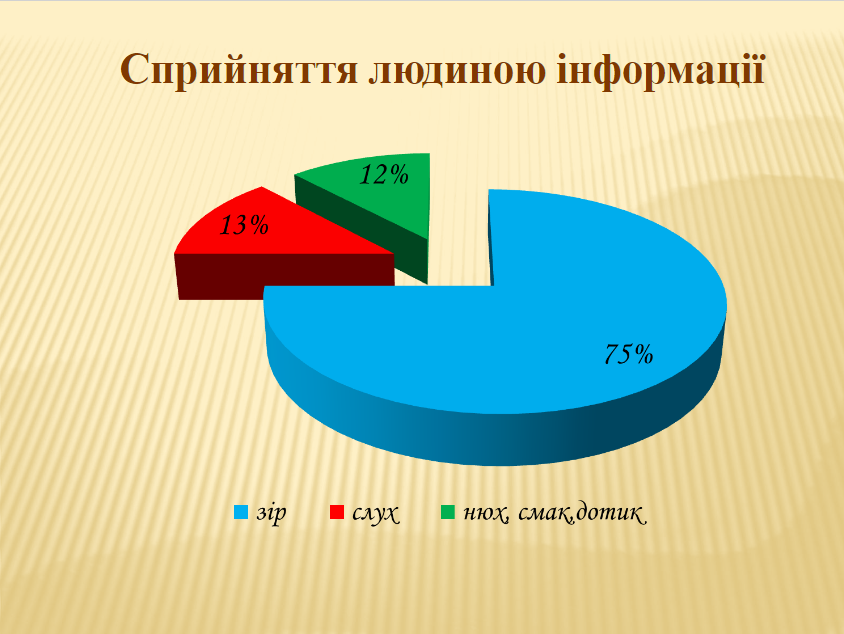 Сучасні інформаційно-комунікаційні технології by Viktoriya - Ourboox.com