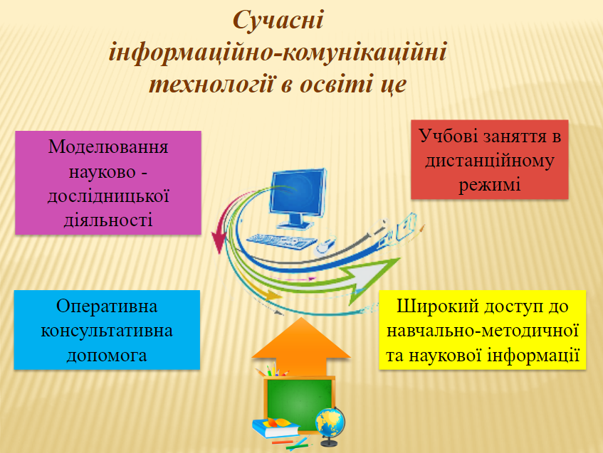 Сучасні інформаційно-комунікаційні технології by Viktoriya - Ourboox.com
