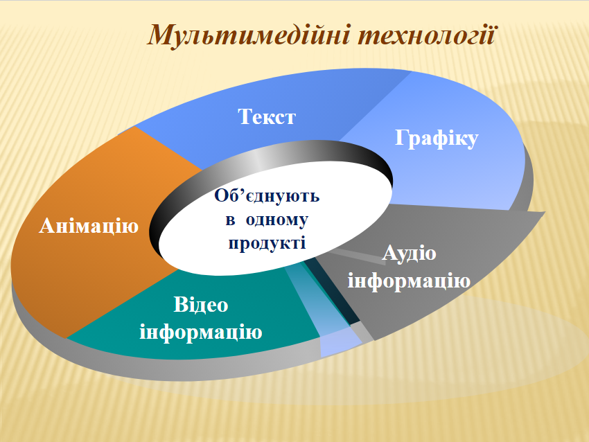 Сучасні інформаційно-комунікаційні технології by Viktoriya - Ourboox.com