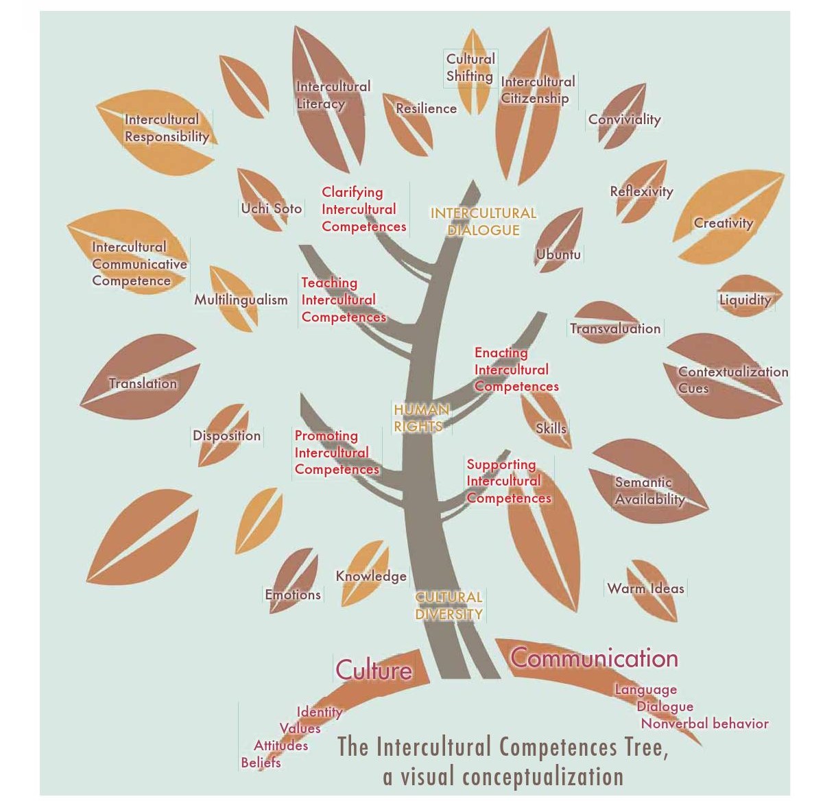 Competences and Awareness for a Multicultural Classroom by Annalisa - Illustrated by Annalisa Blè English Teacher - Ourboox.com