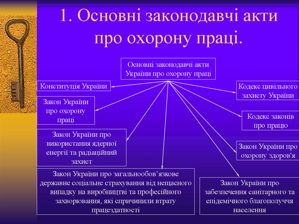 Охорона праці для професії машиніст крана металургійного виробництва by ALLA KUSHNIR - Ourboox.com