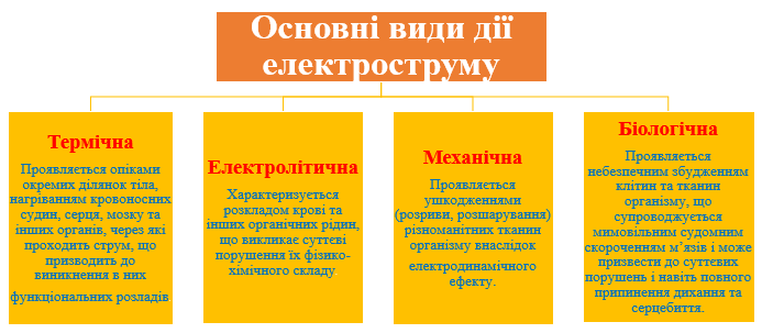 Охорона праці для професії машиніст крана металургійного виробництва by ALLA KUSHNIR - Ourboox.com