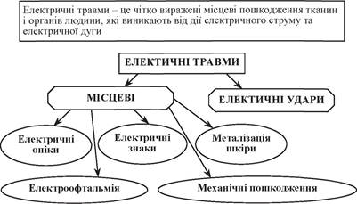 Охорона праці для професії машиніст крана металургійного виробництва by ALLA KUSHNIR - Ourboox.com