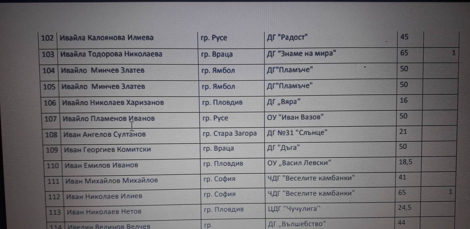 Портфолио на Ина Йонкова Иванова by Ina Iwanowa - Ourboox.com