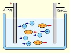 .Електроліти в сучасних акумуляторах. Виготовлення розчинів для надання домедичної допомоги by Pirogova Suzanna - Ourboox.com