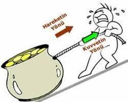 HAREKET VE KUVVET by seçil başaran - Illustrated by Seçil BAŞARAN - Ourboox.com