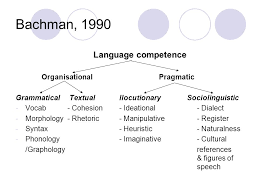 communicative approach by bahman panahi - Ourboox.com