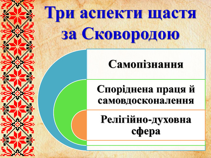 ГРИГОРІЙ СКОВОРОДА by Antonio Banderas - Ourboox.com