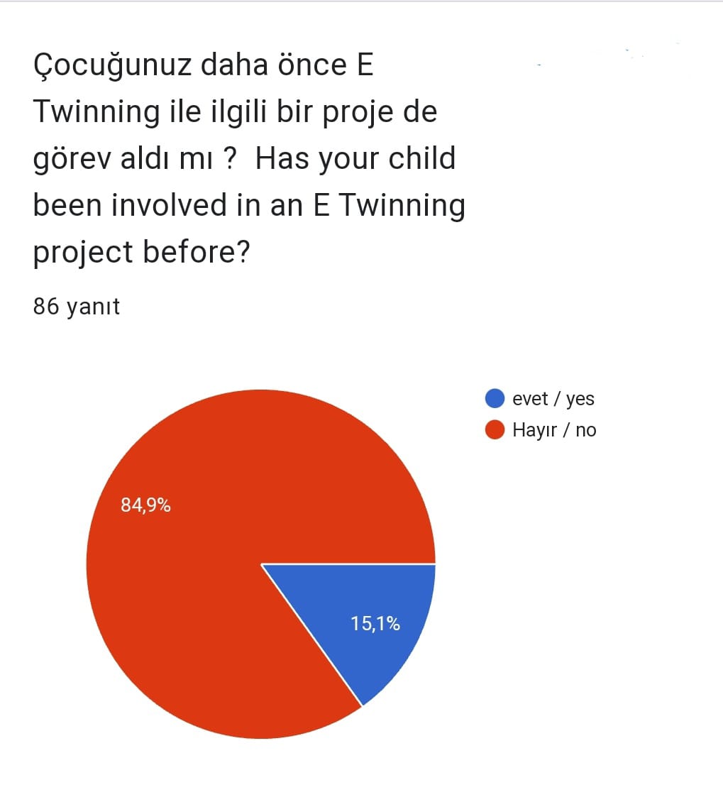 VELİ ÖN ANKET DEĞERLENDİRME by sevda Şahin - Ourboox.com