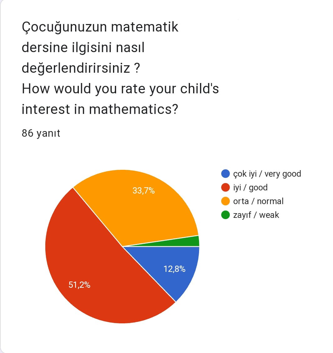 VELİ ÖN ANKET DEĞERLENDİRME by sevda Şahin - Ourboox.com