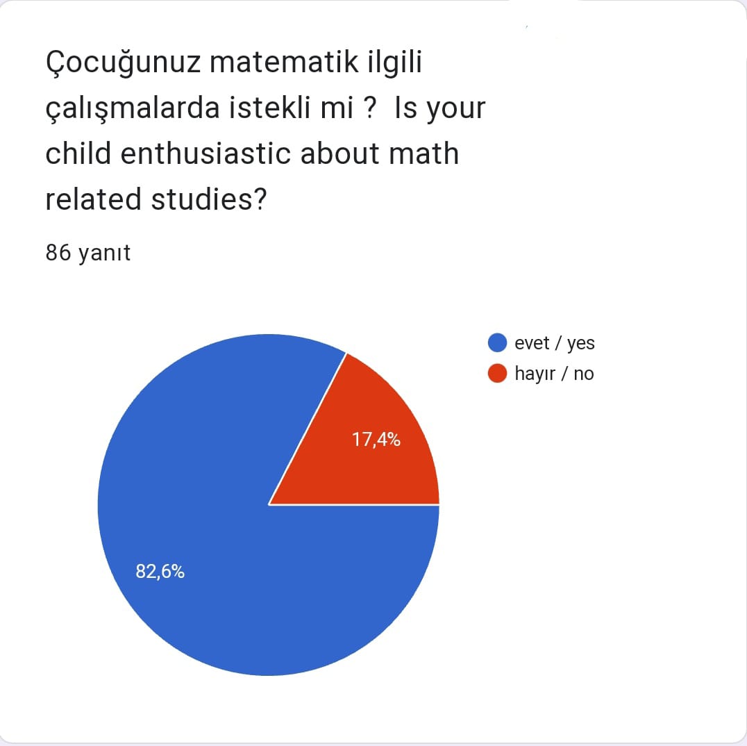 VELİ ÖN ANKET DEĞERLENDİRME by sevda Şahin - Ourboox.com