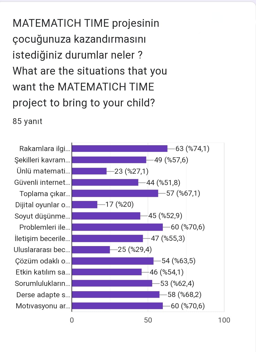 VELİ ÖN ANKET DEĞERLENDİRME by sevda Şahin - Ourboox.com
