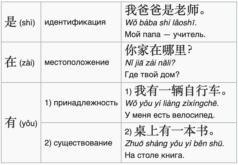 Предложения со значением наличия с глаголами 有 и 是 by Nadezhda Babintseva - Ourboox.com