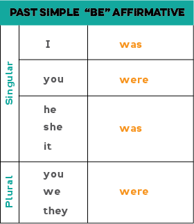 Past Simple Tense by Malak Kezil. Da - Ourboox.com