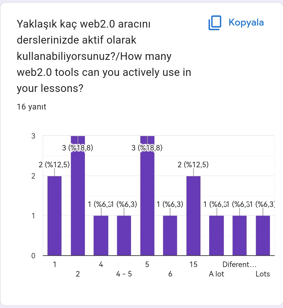 MATHEMATICS TIME Öğretmen Ön Anketi / MATHEMATICS TIME Teacher Preliminary Questionnaire  by Fatma Aksoy - Ourboox.com