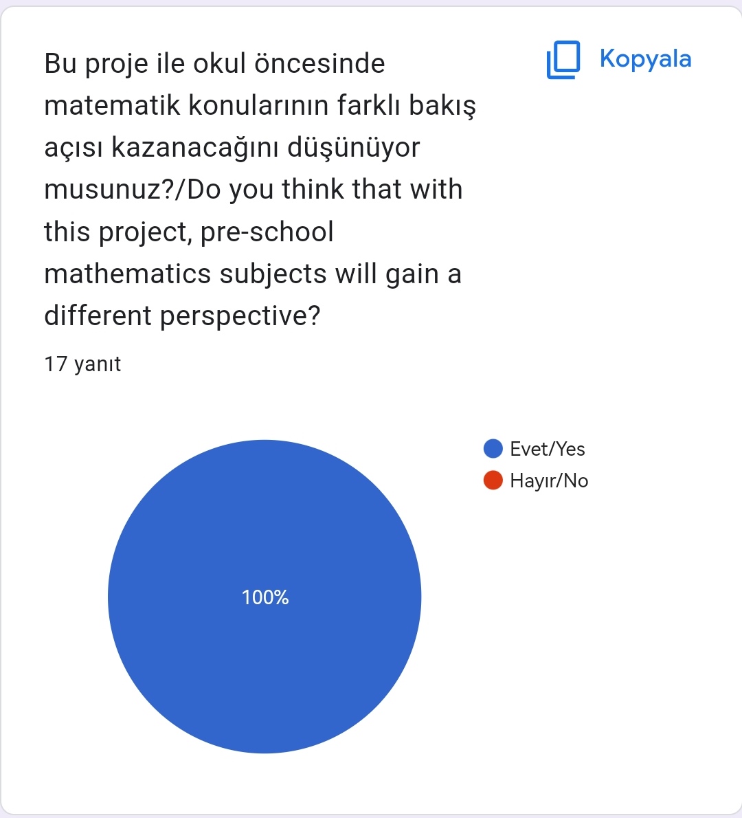 MATHEMATICS TIME Öğretmen Ön Anketi / MATHEMATICS TIME Teacher Preliminary Questionnaire  by Fatma Aksoy - Ourboox.com
