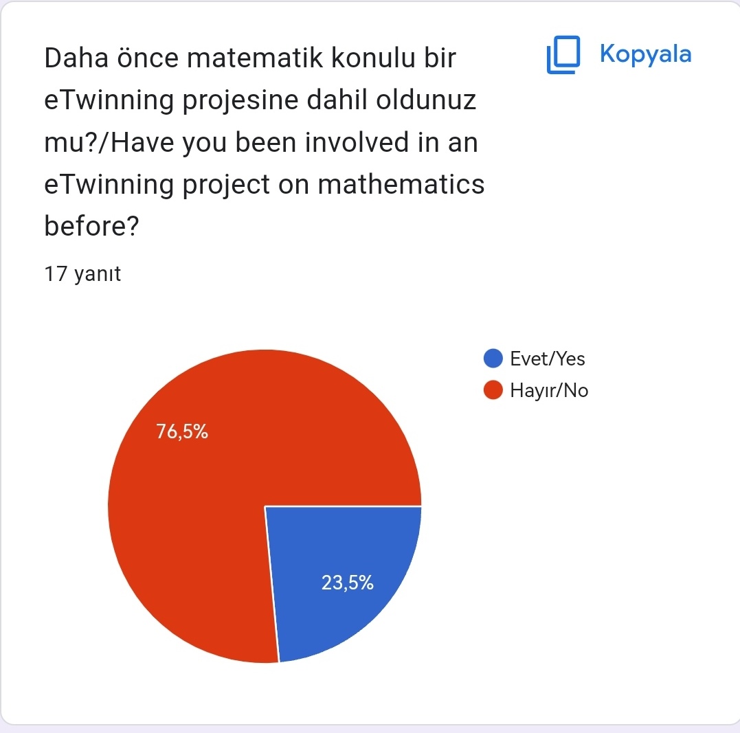MATHEMATICS TIME Öğretmen Ön Anketi / MATHEMATICS TIME Teacher Preliminary Questionnaire  by Fatma Aksoy - Ourboox.com