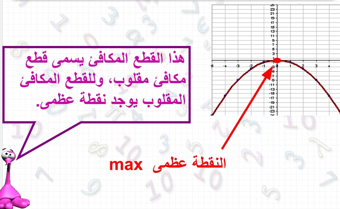 الدالة التربيعية by Sukar asad - Illustrated by סוכר אסף - Ourboox.com