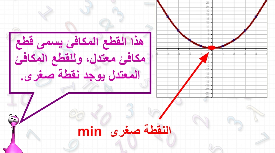 الدالة التربيعية by Sukar asad - Illustrated by סוכר אסף - Ourboox.com