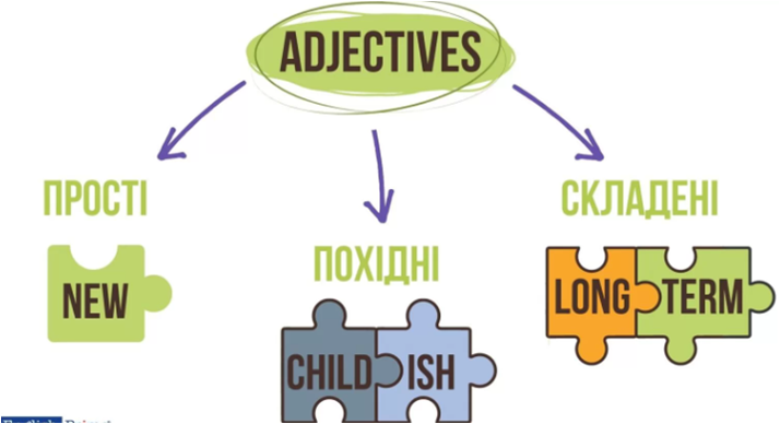 Вживання прикметниеів в англійській мові by Iryna Zhdaniuk - Ourboox.com