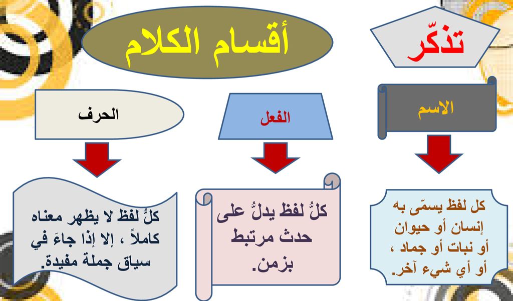 أقسام الكلام by sanaaali - Ourboox.com