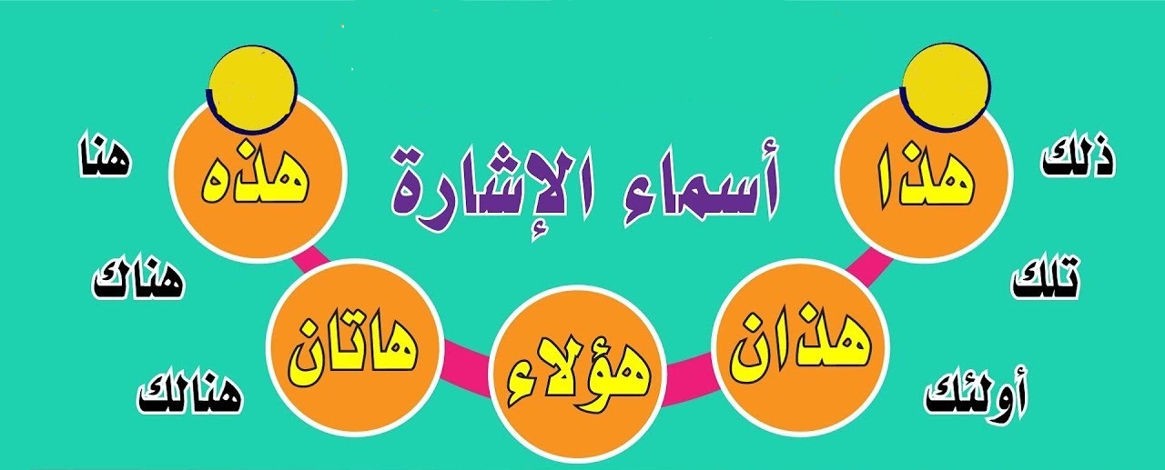اسم الاشارة by amna yousef ghnamy - Ourboox.com