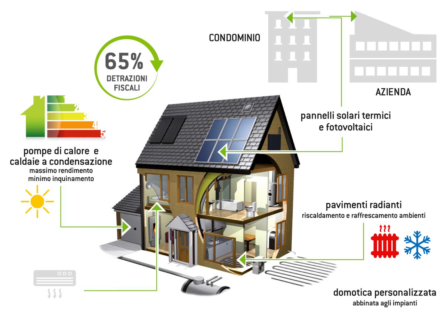 Una montagna di risparmio di acqua e di energia 4A ELETTR by Joele Martinico - Illustrated by Joele Martinico - Ourboox.com