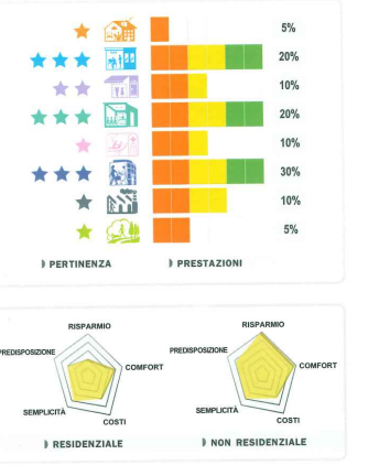 Una montagna di risparmio di acqua e di energia 4A ELETTR by Joele Martinico - Illustrated by Joele Martinico - Ourboox.com
